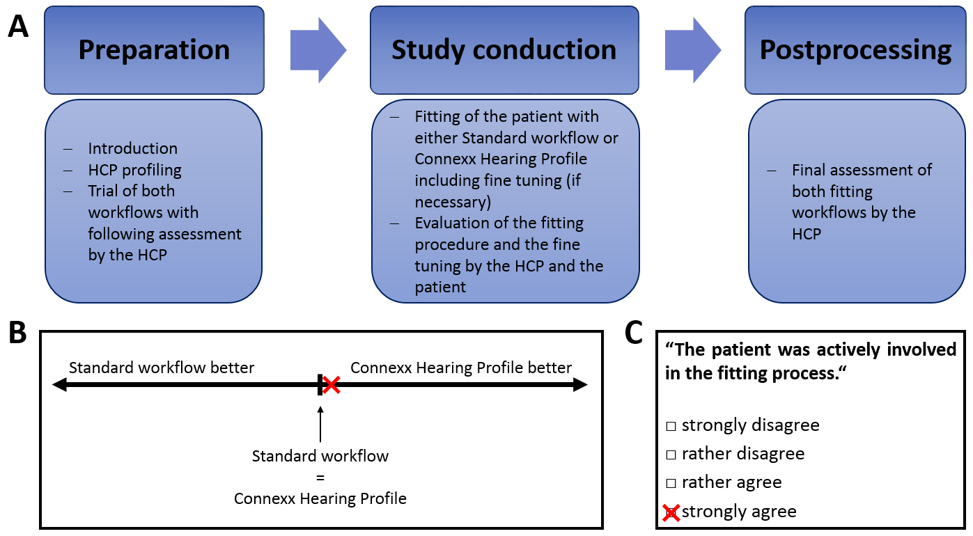 Study protocol and questionnaire examples