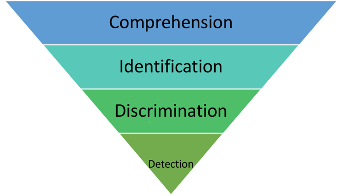 Erber&rsquo;s Hierarchy