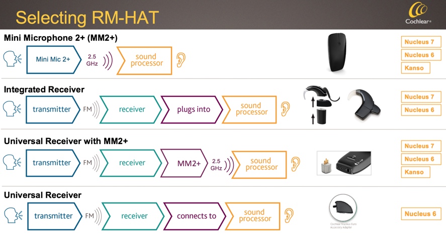 RM-HAT options available for children with Nucleus technology