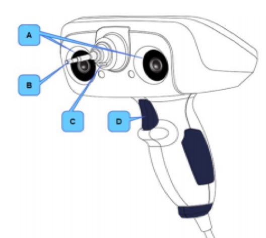 Otoscan scanner components