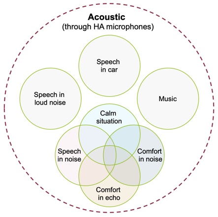 AutoSense OS 3.0 diagram