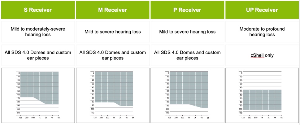 Fitting ranges