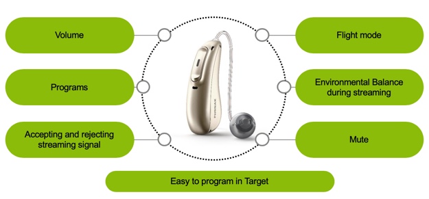 Mult-function button and its uses