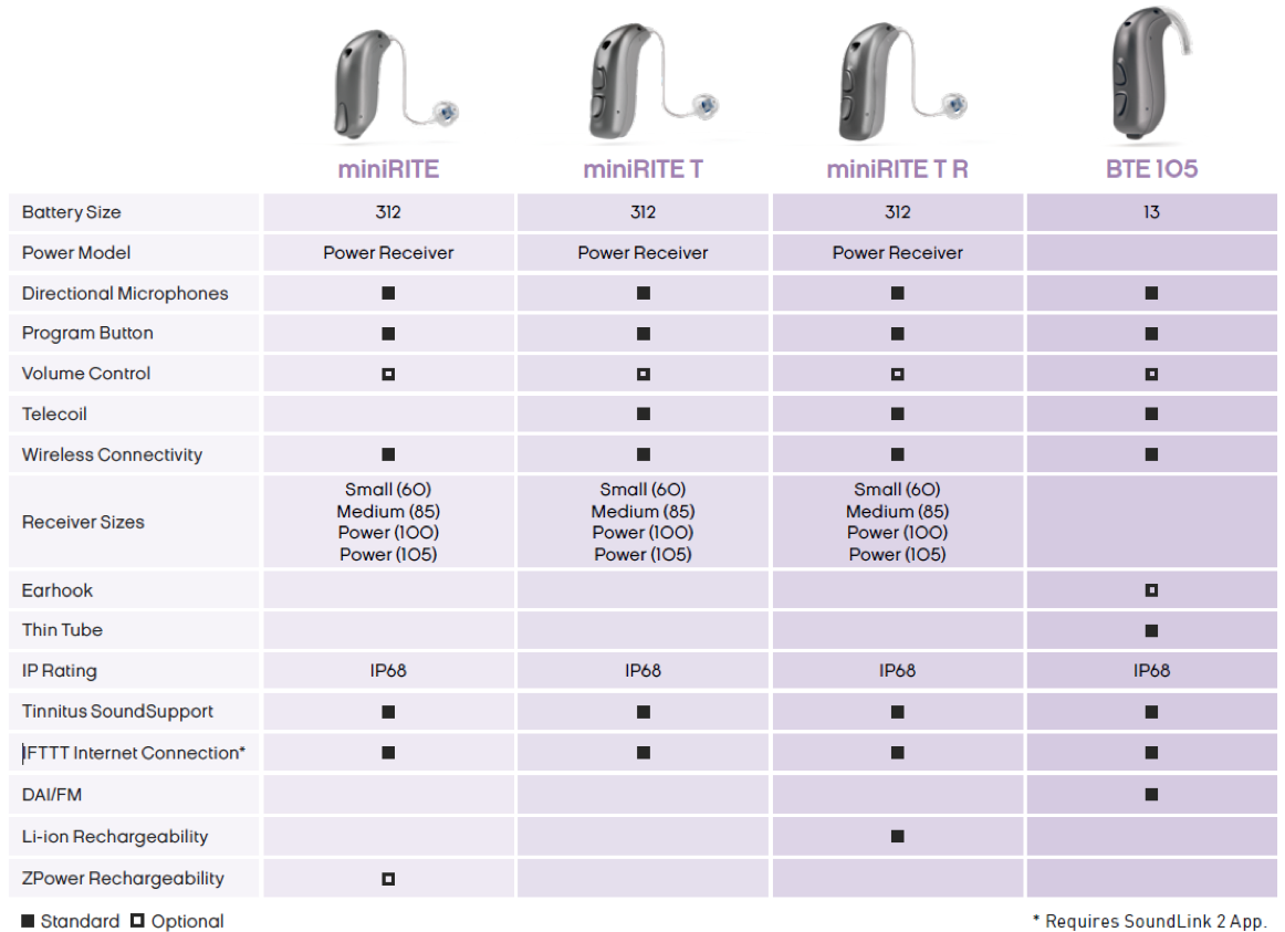 Captivate model overview