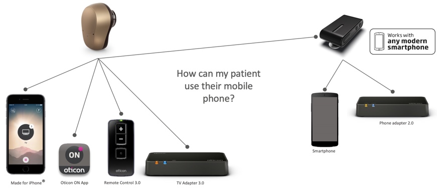 An array of connectivity options with Ponto 4