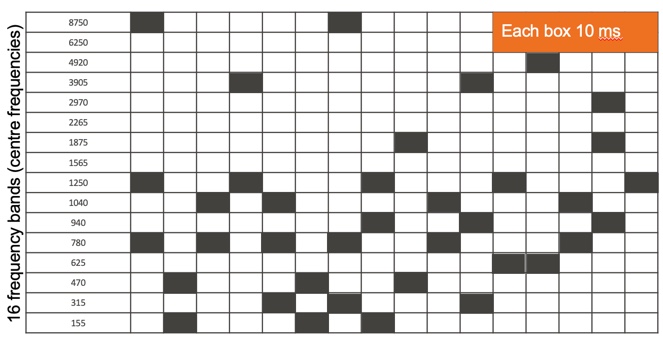 16 frequency bands within Noise Removal Module
