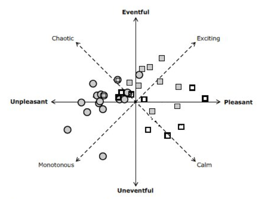 Classification of sounds