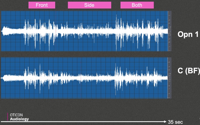 Condition 2 output analysis, Opn 1 versus beamforming