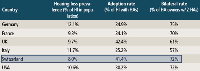 Global patient uptake