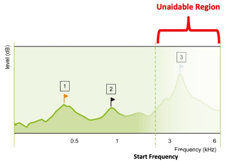 Aided output across frequency