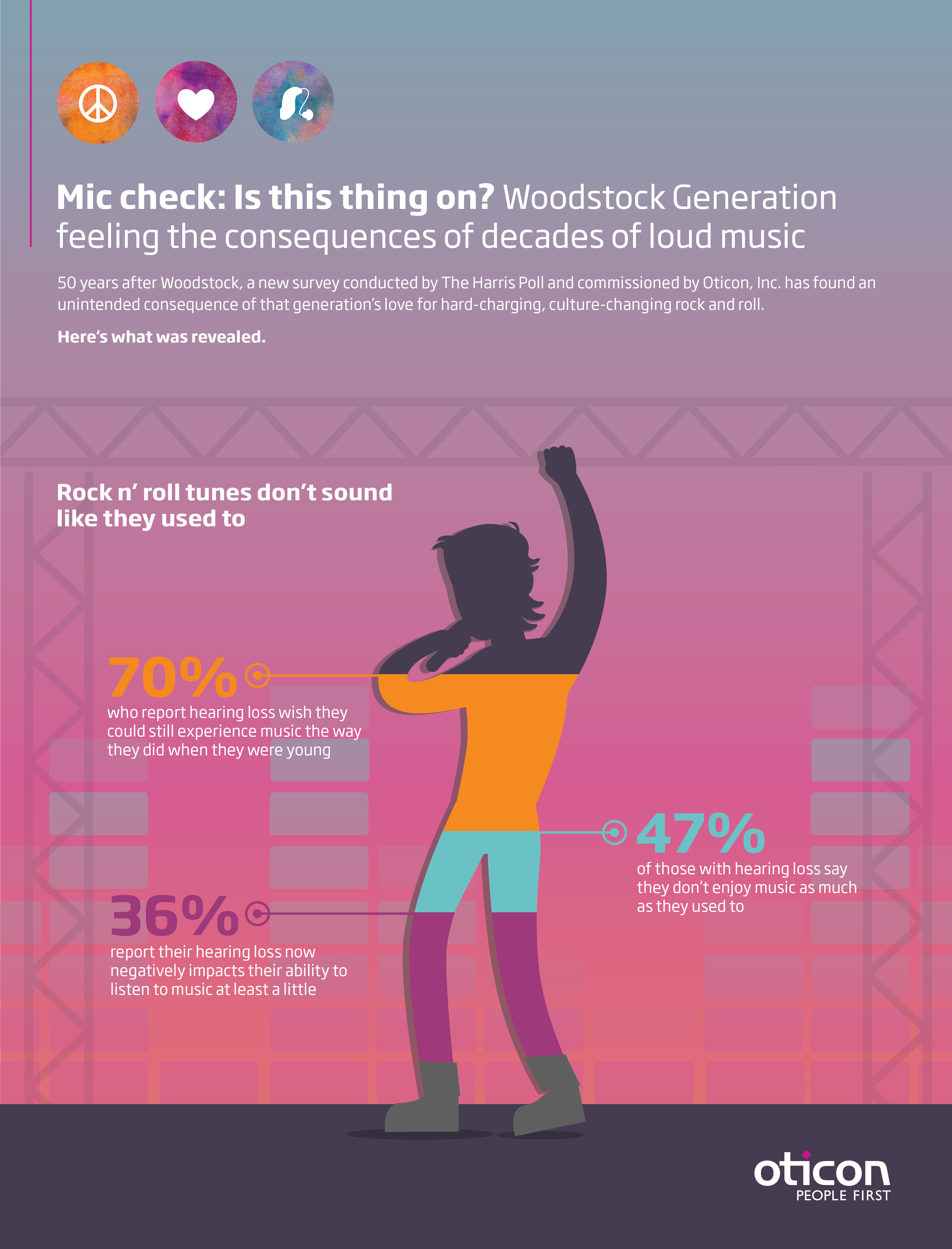 Oticon survey graphic