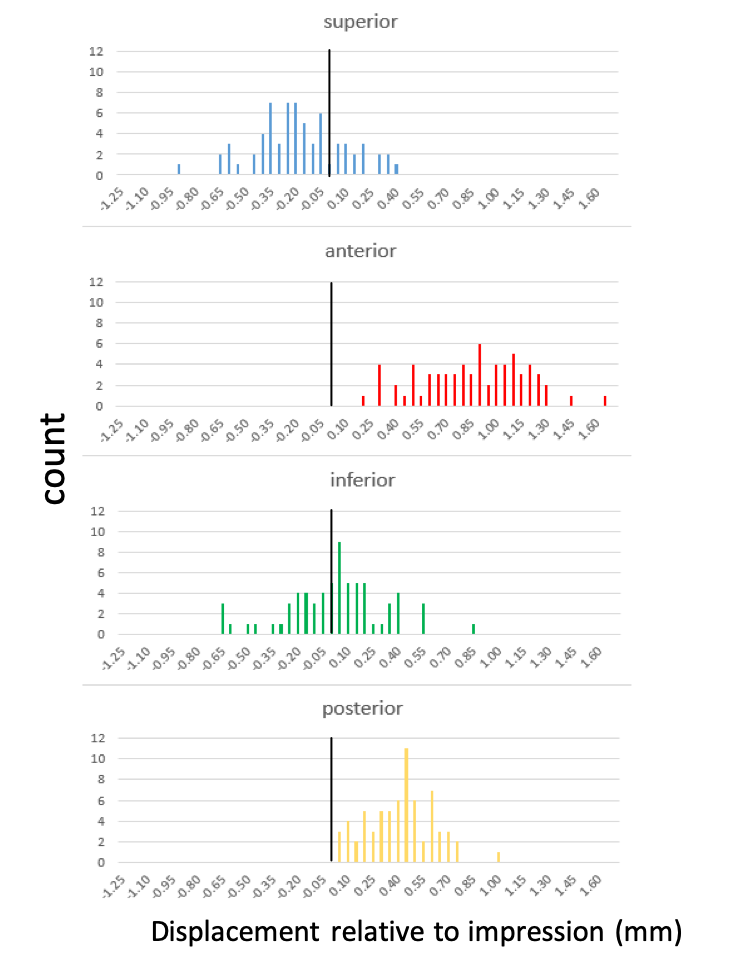 Histograms of all 68 matchups