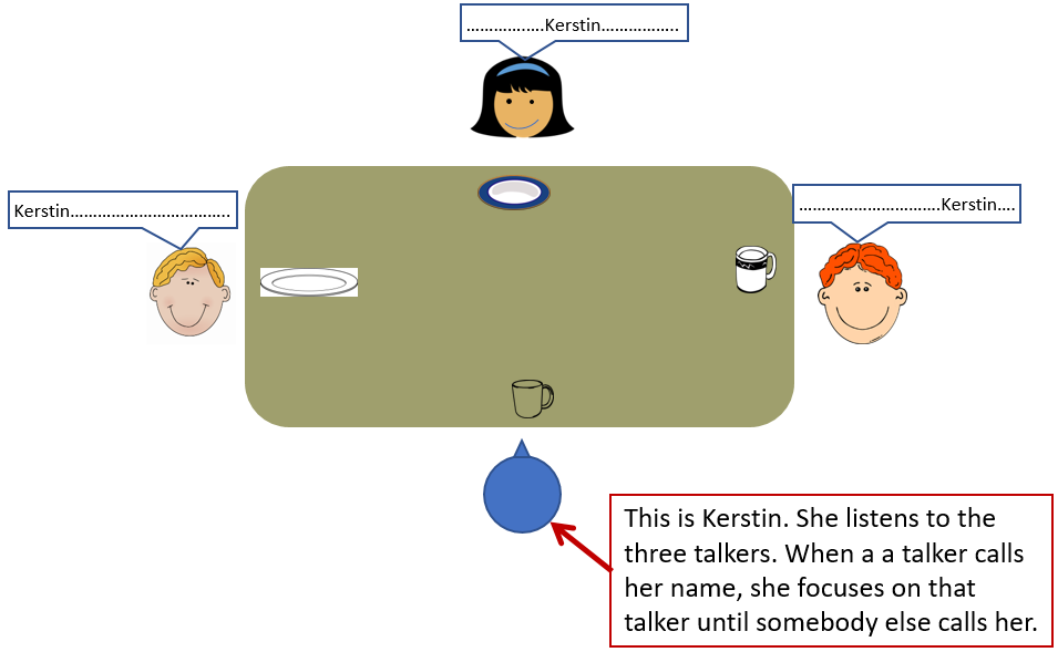 Setup of the cocktail party evaluation