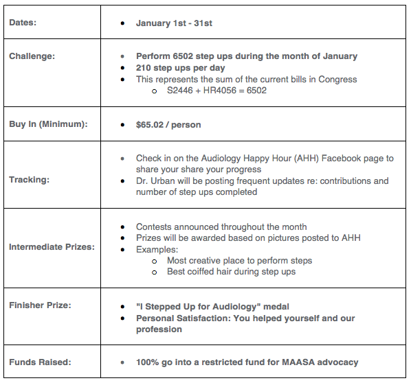 Medicare Audiologist Access and Services Act challenge