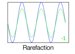 Rarefaction polarity of CM