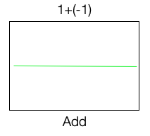 Alternating polarity