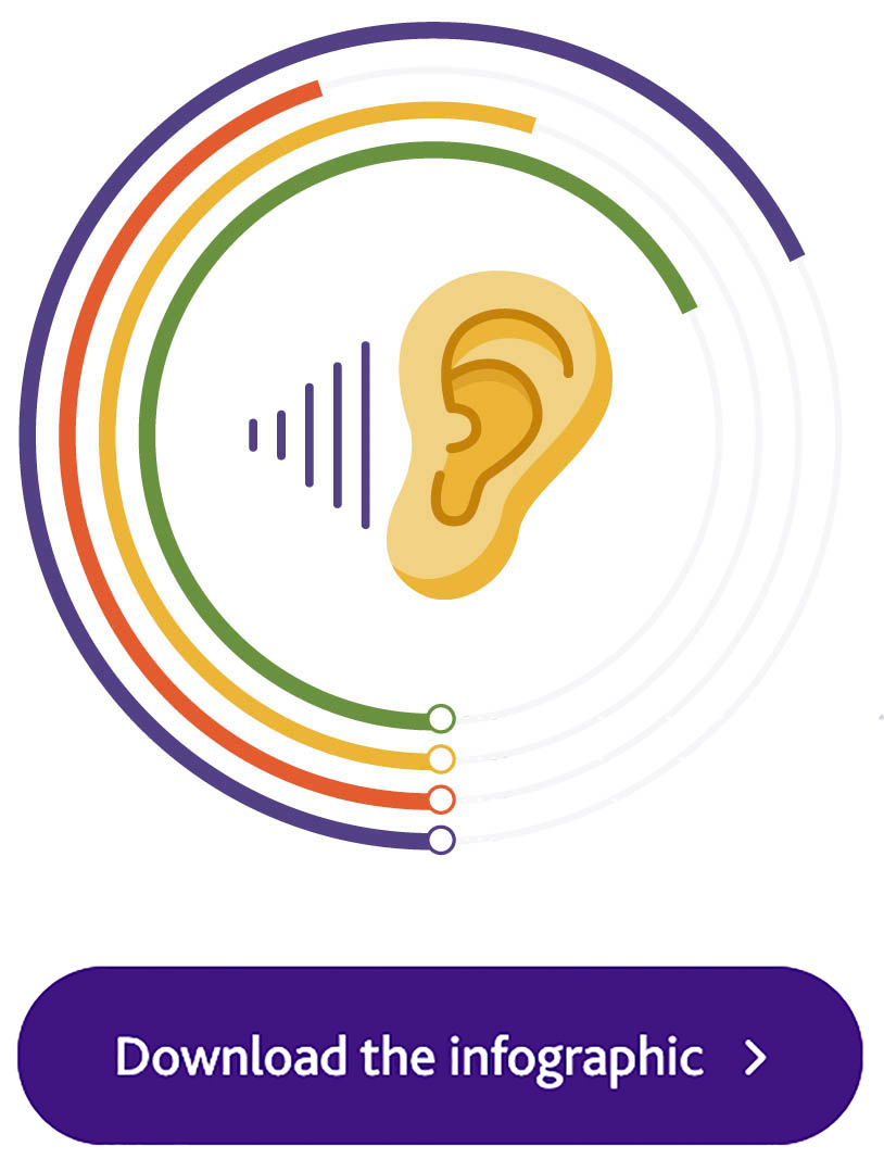 Hearing Loss and the Pandemic infographic