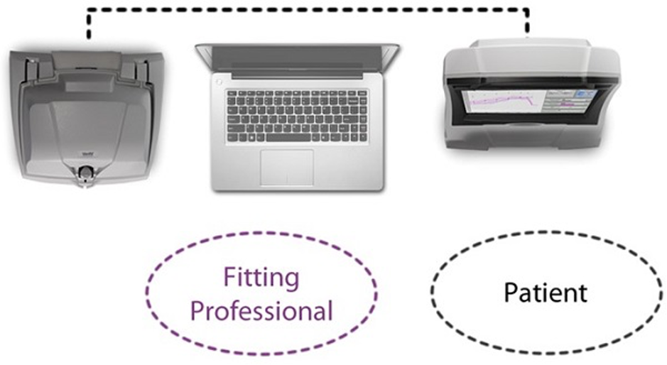 offset with remote PC setup