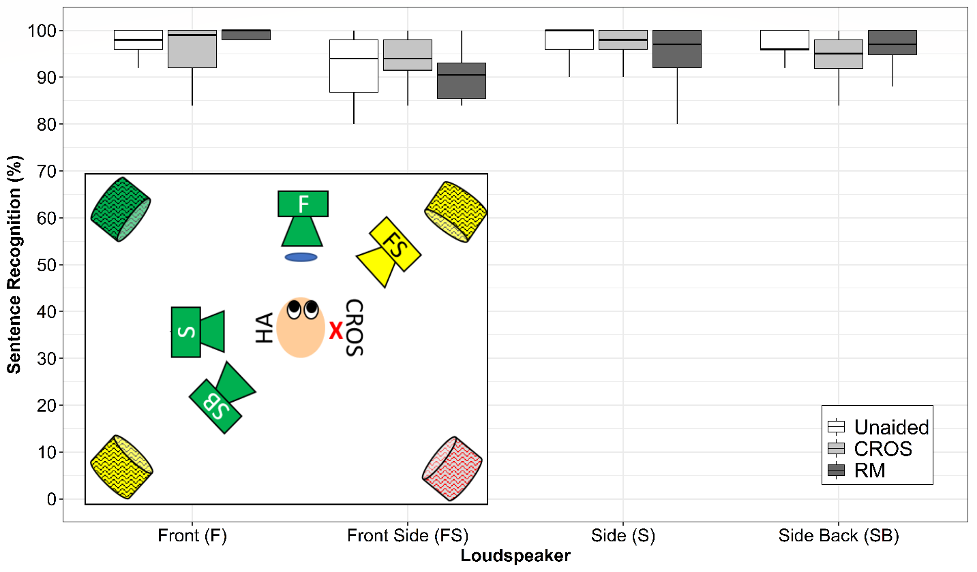 Alternative Loudspeaker Setup as described in figure 3 caption.