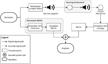 Figure 3: Simulated venting correction for text box verification.