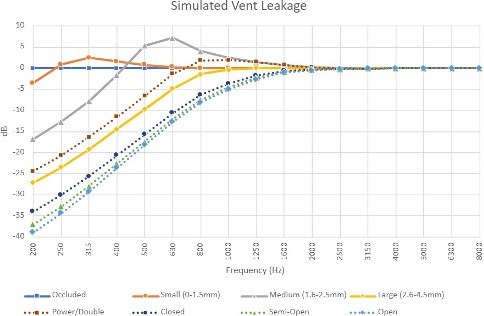 Figure 4: Estimated vent-leakage curves