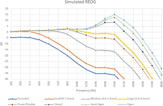 Figure 5: Estimated REOG