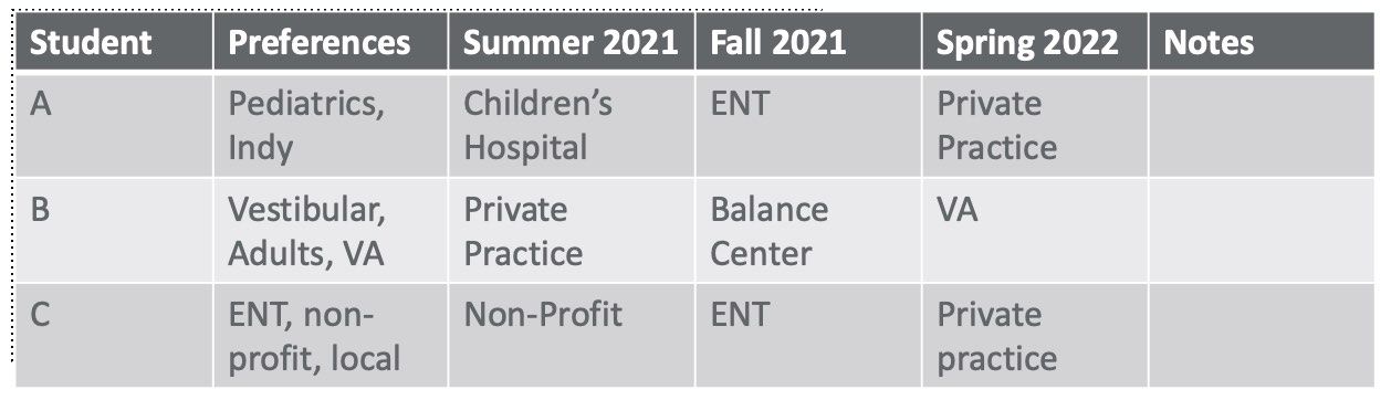 Expanded grid of students and preferences