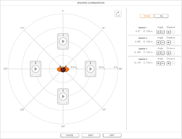 imaSoftware screen showing person in the middle of 4 speakers positioned, front, back, left and right