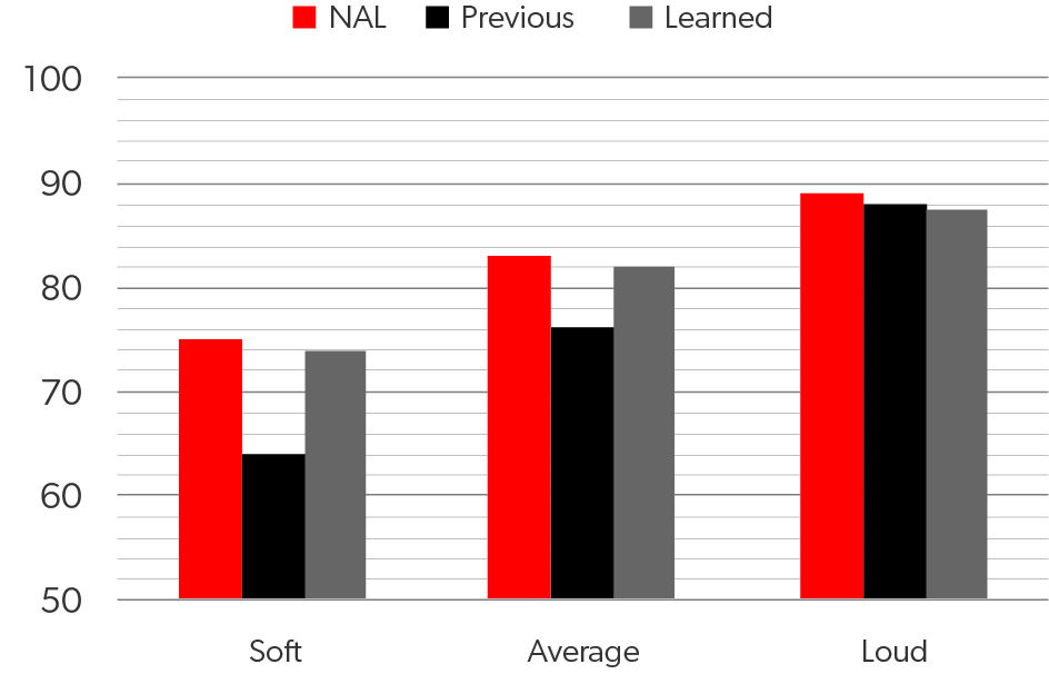 bar graph