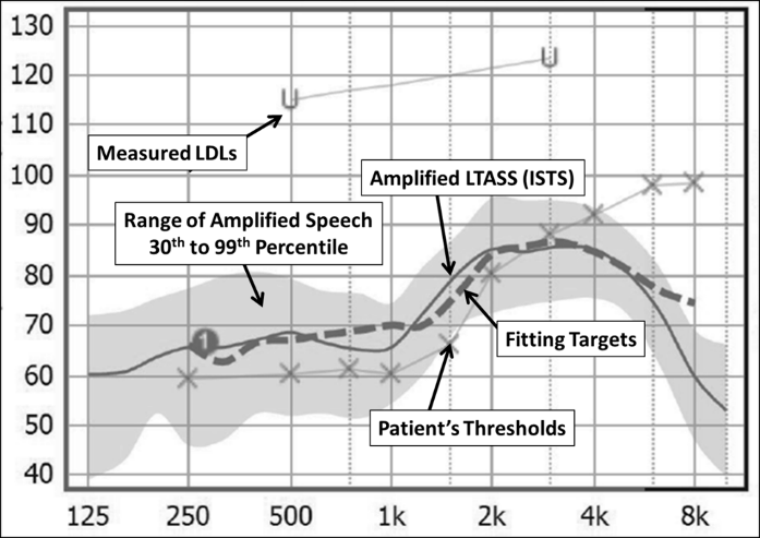 Fig 13