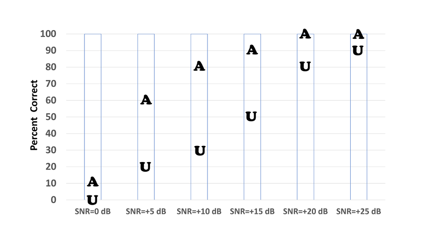 fIG 17