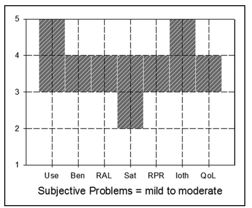 Fig 20