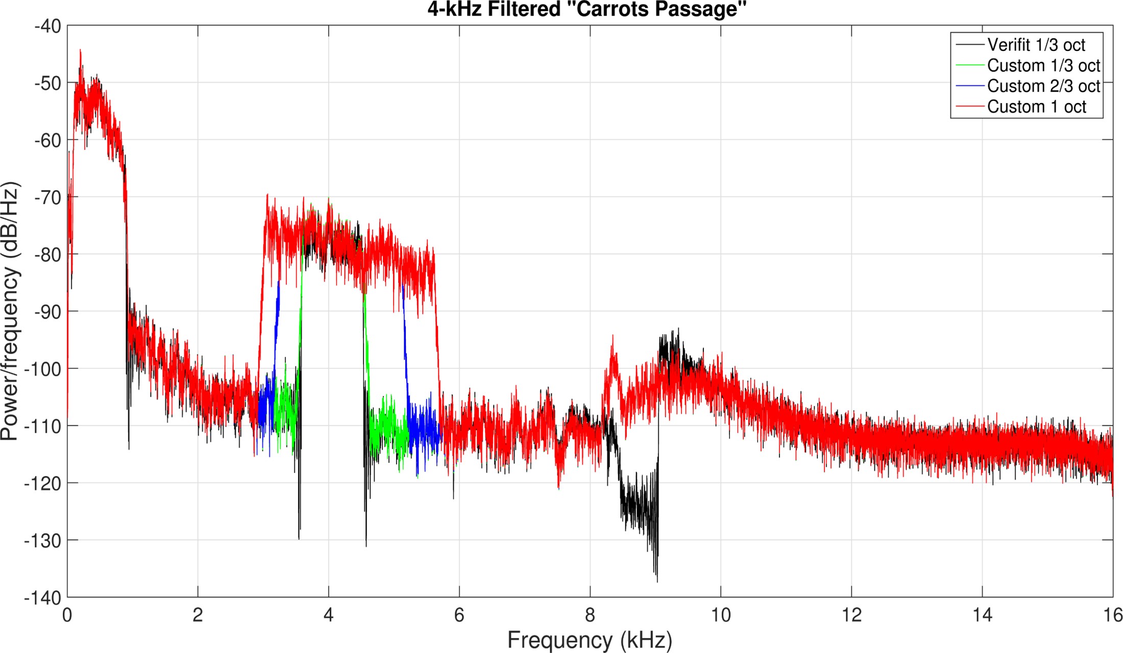 Figure 13b