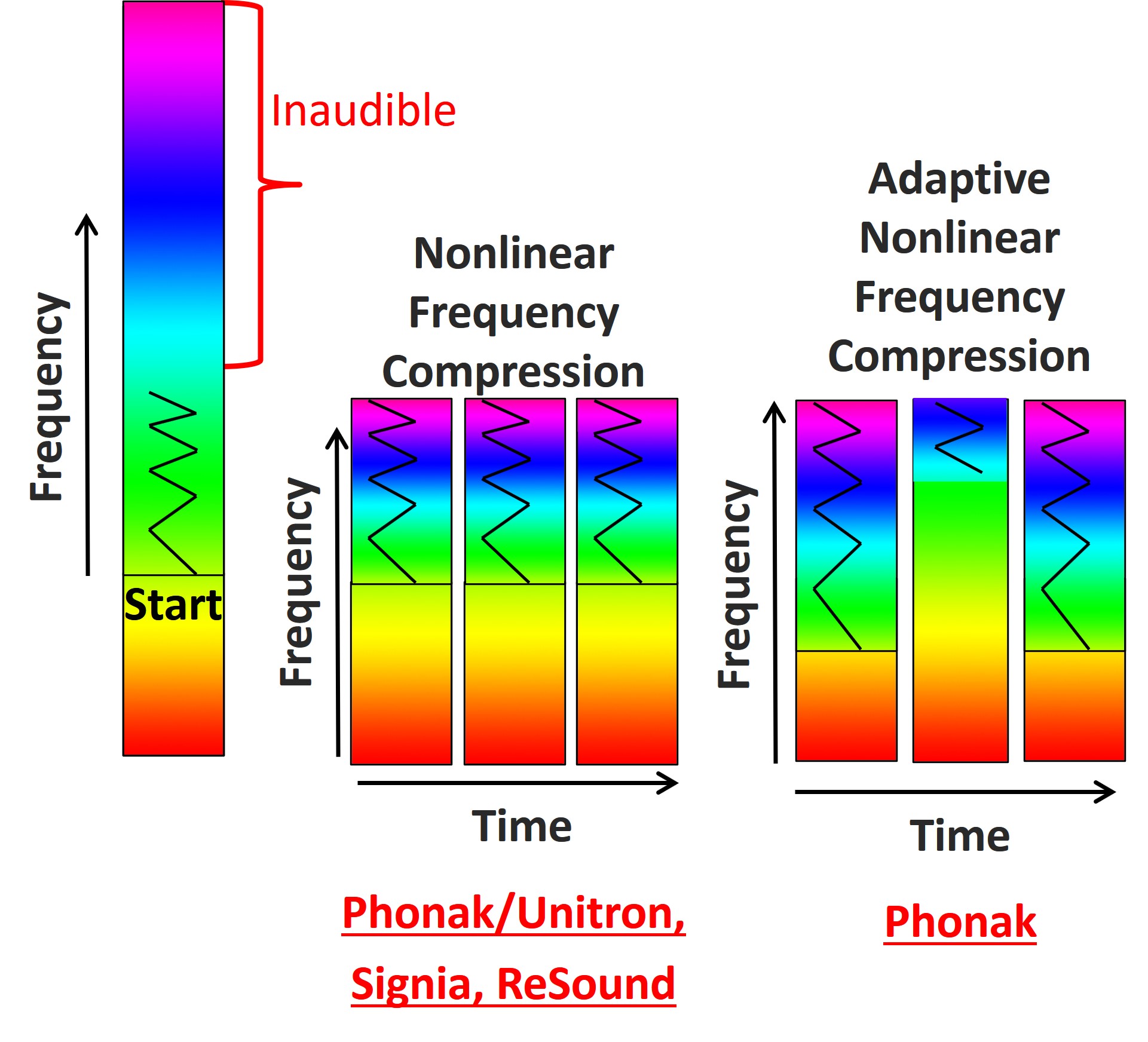 Figure 17