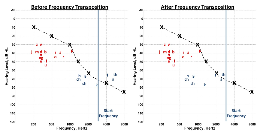 Figure 18