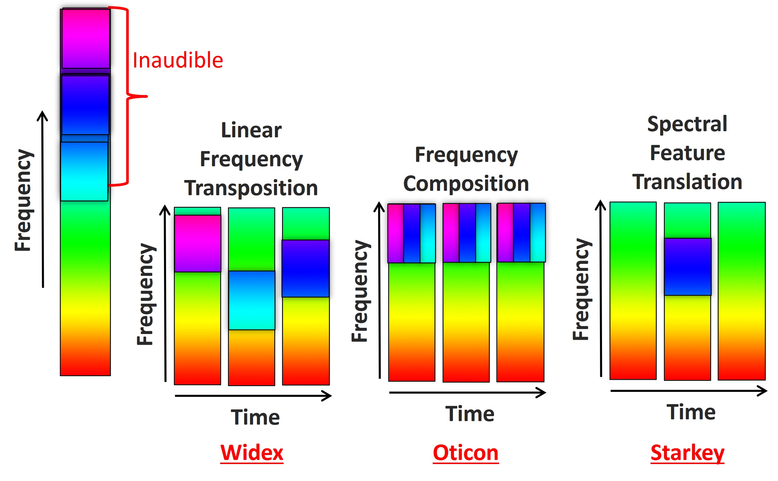 Figure 19