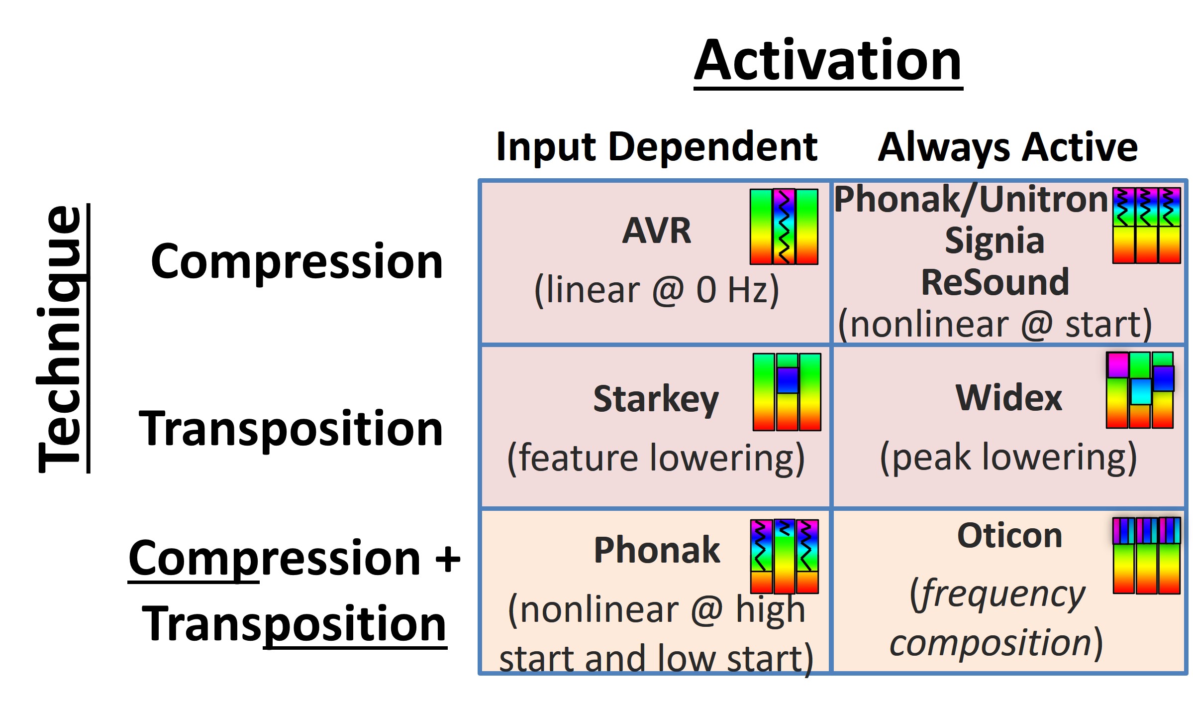 Figure 20