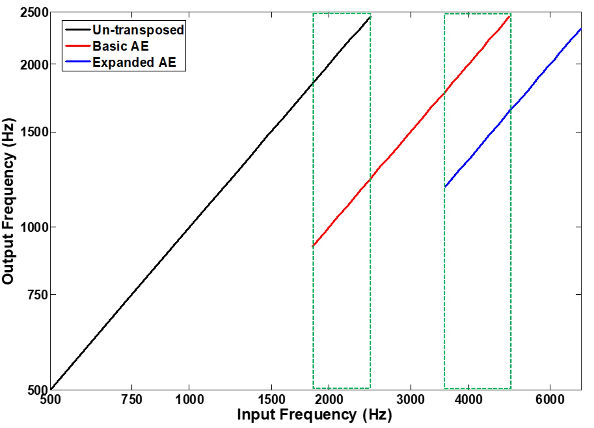Figure 21