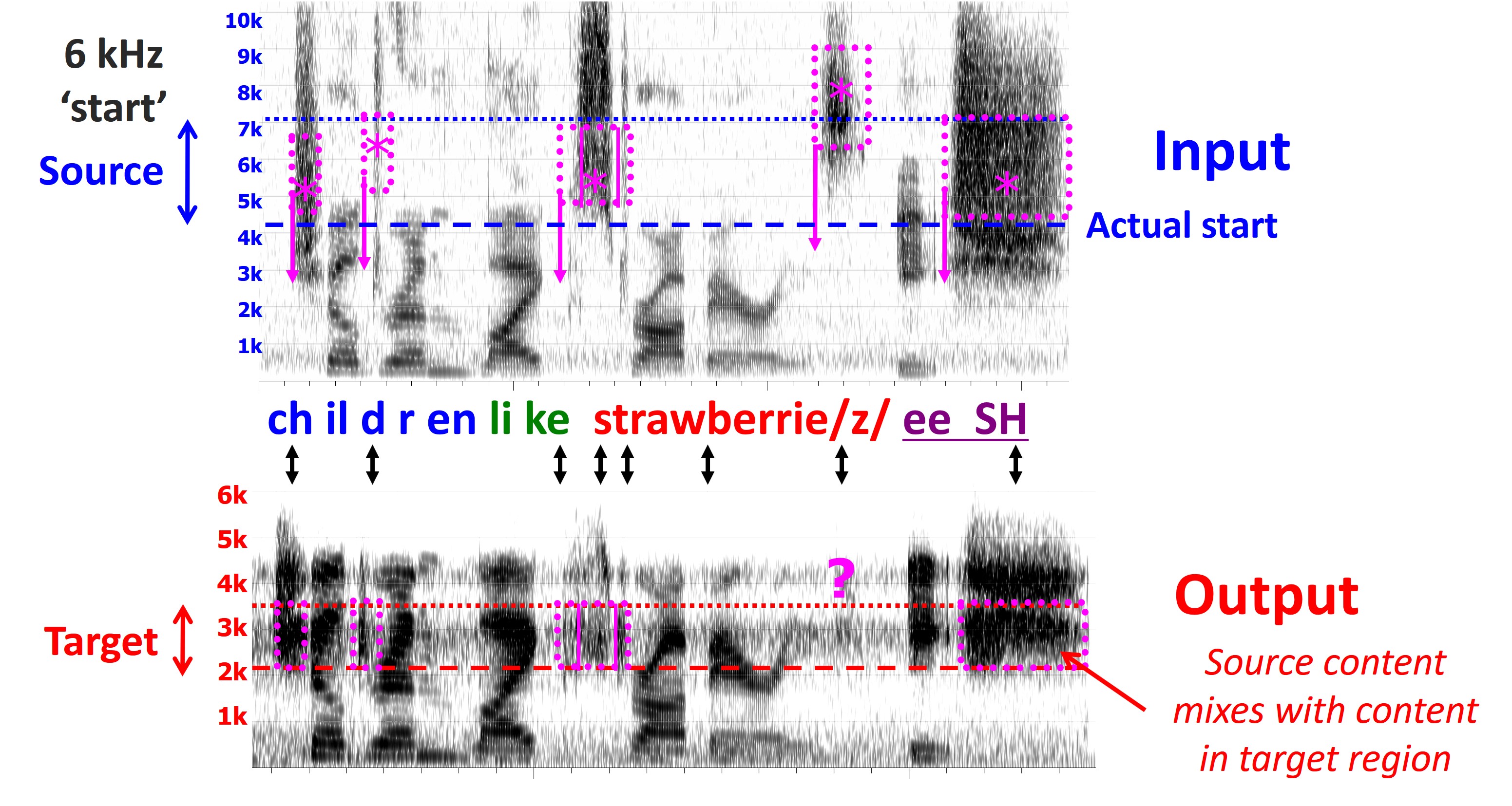 FIgure 22