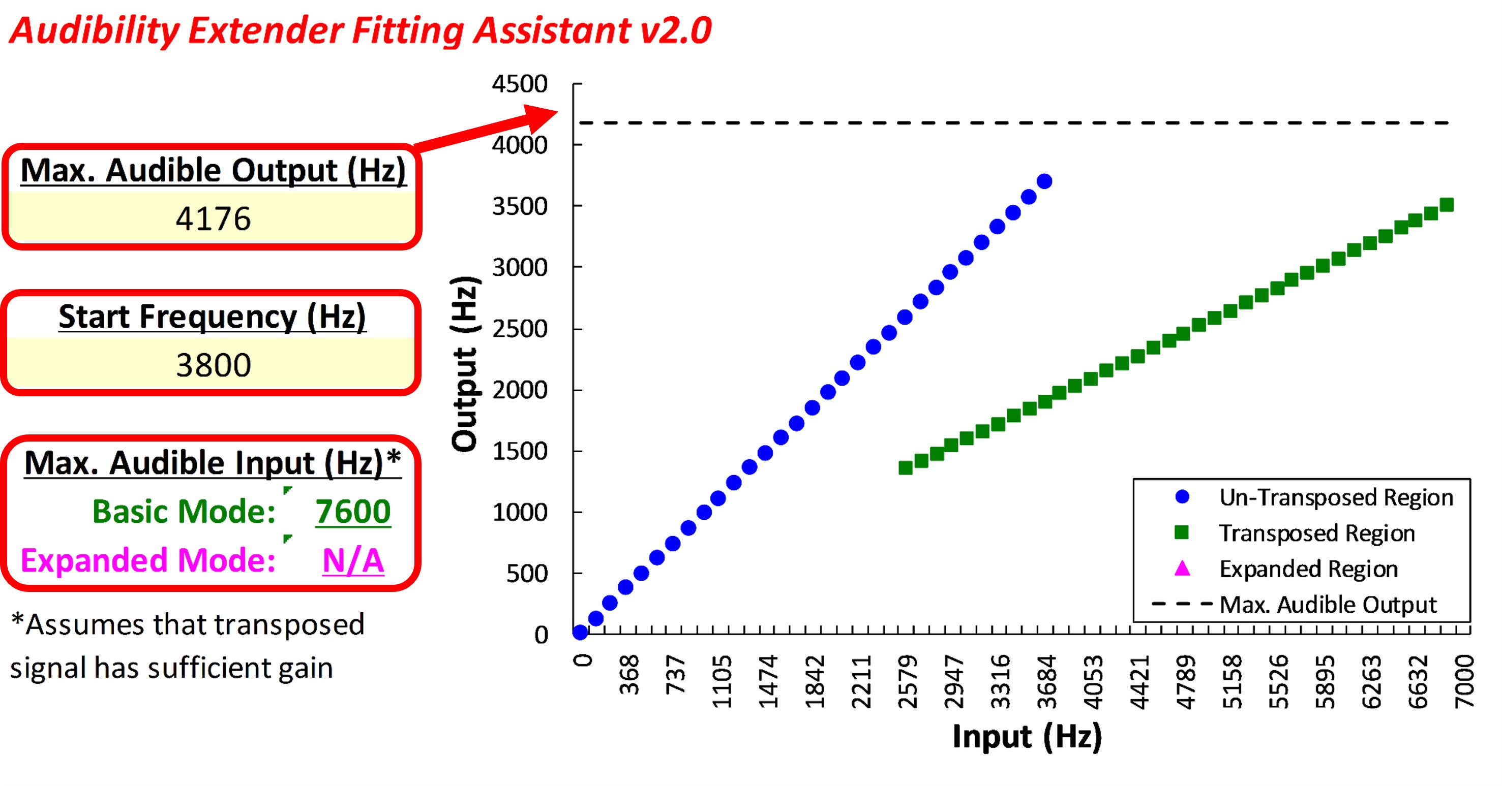 Figure 24