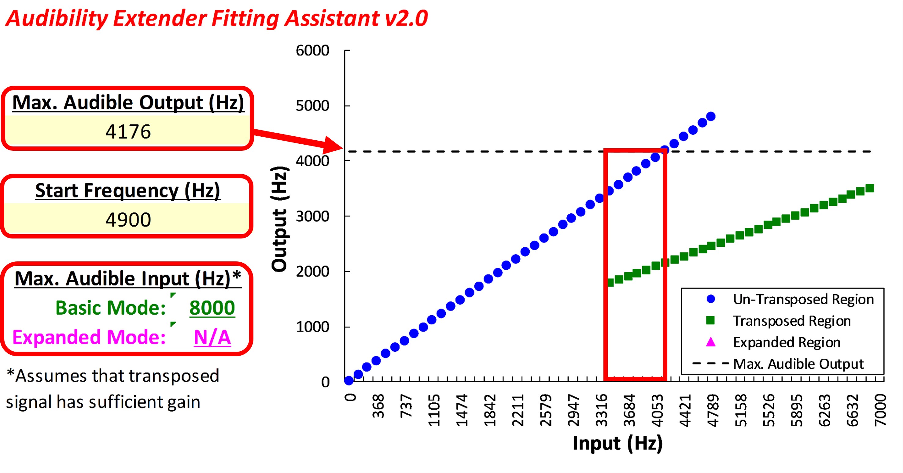 Figure 25