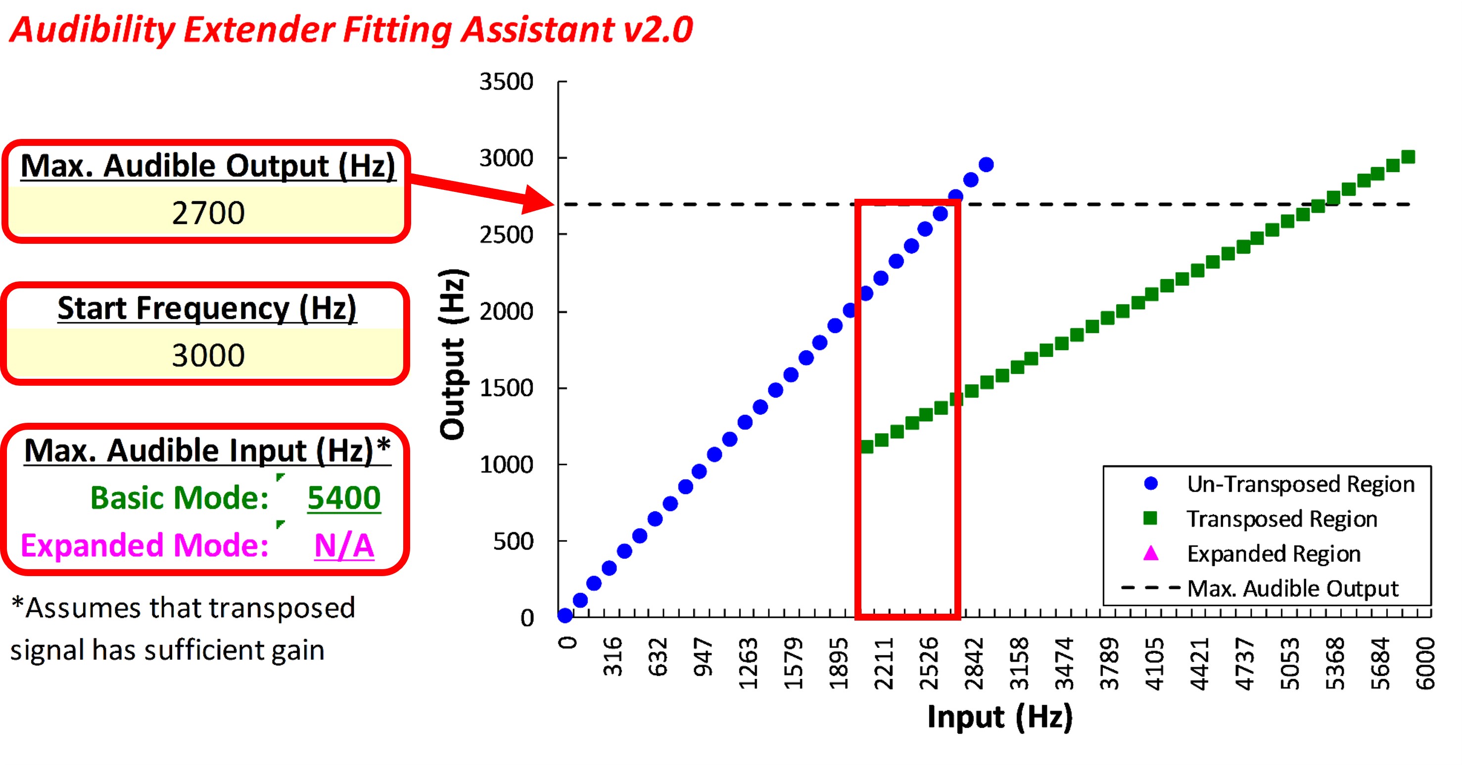 Figure 26