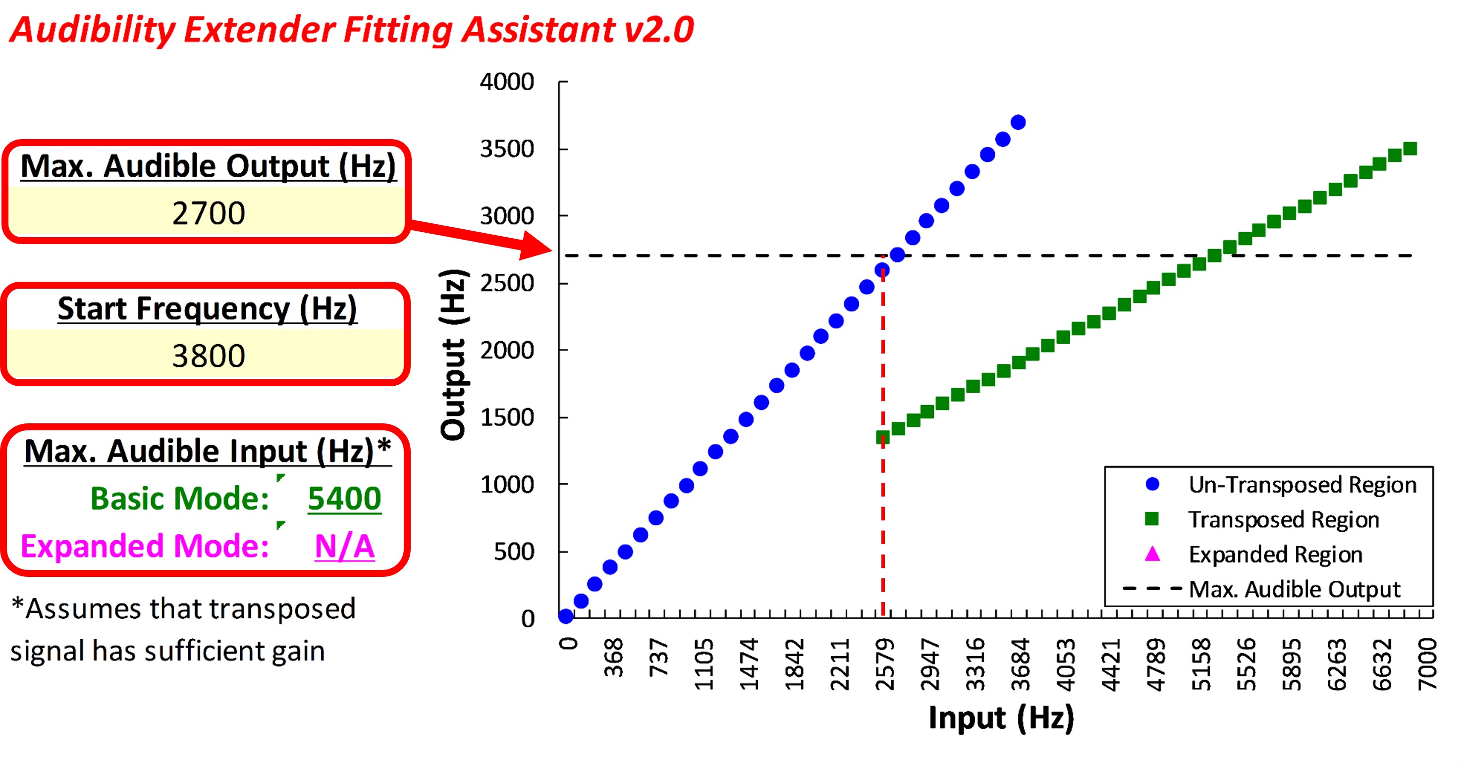 Figure 27