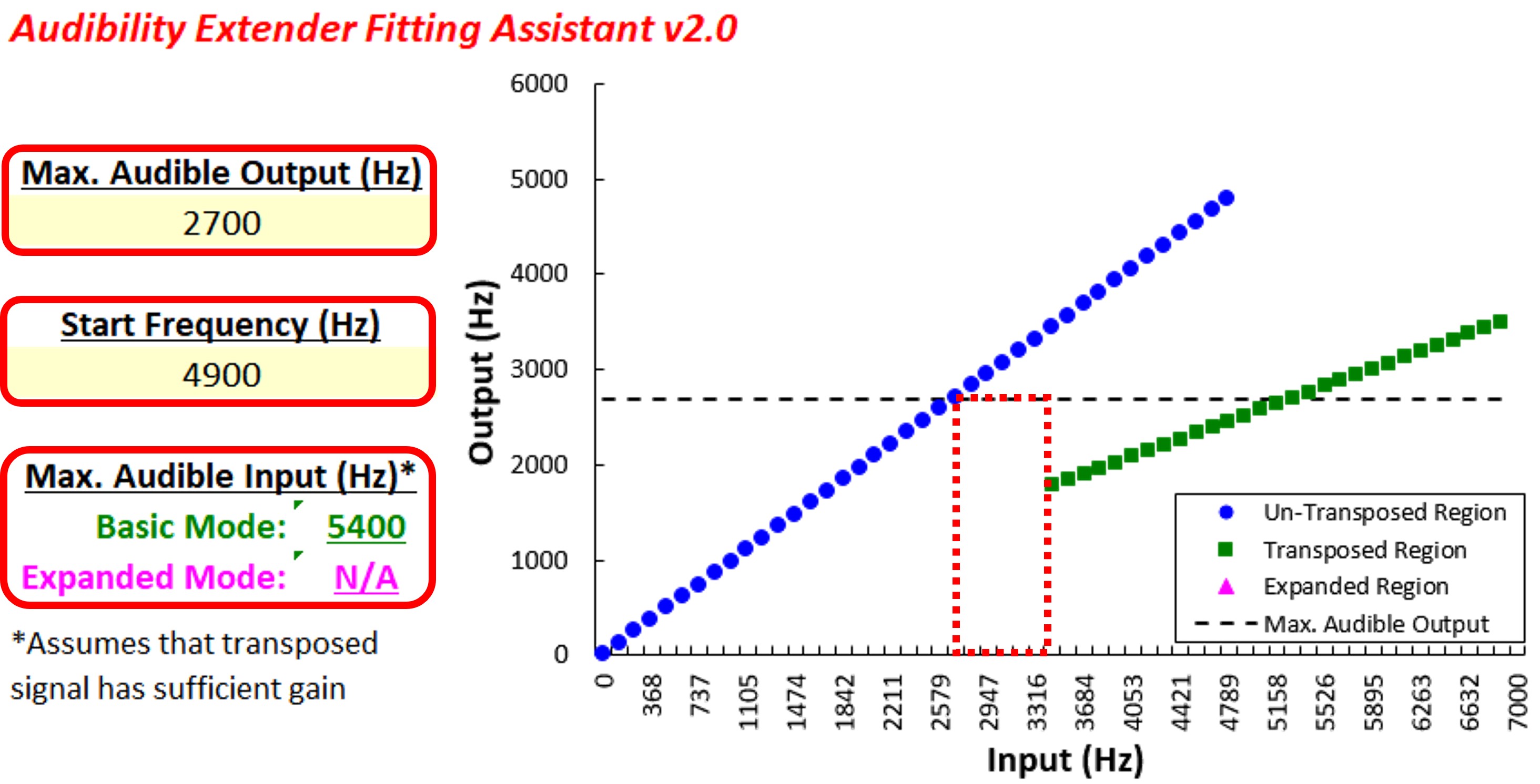 Figure 28