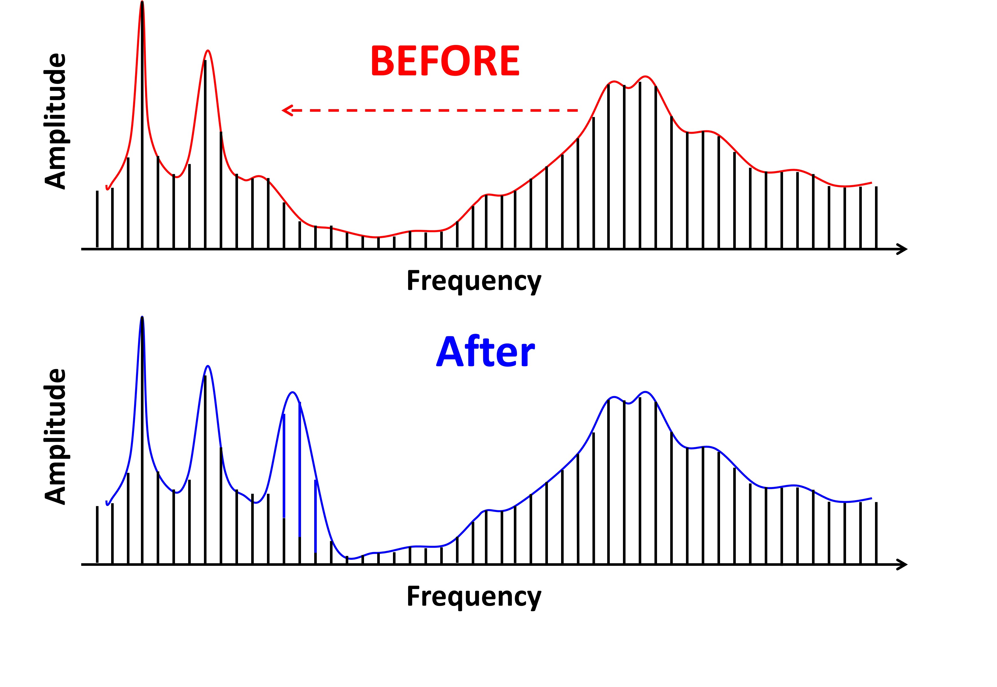 Figure 29