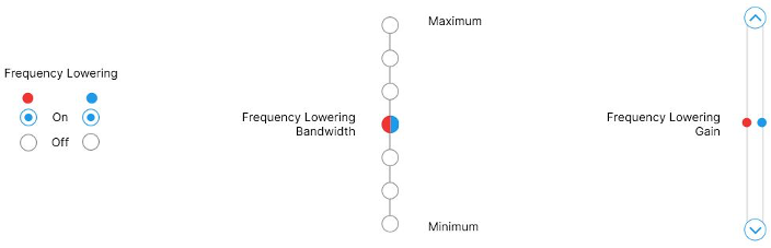 Figure 31