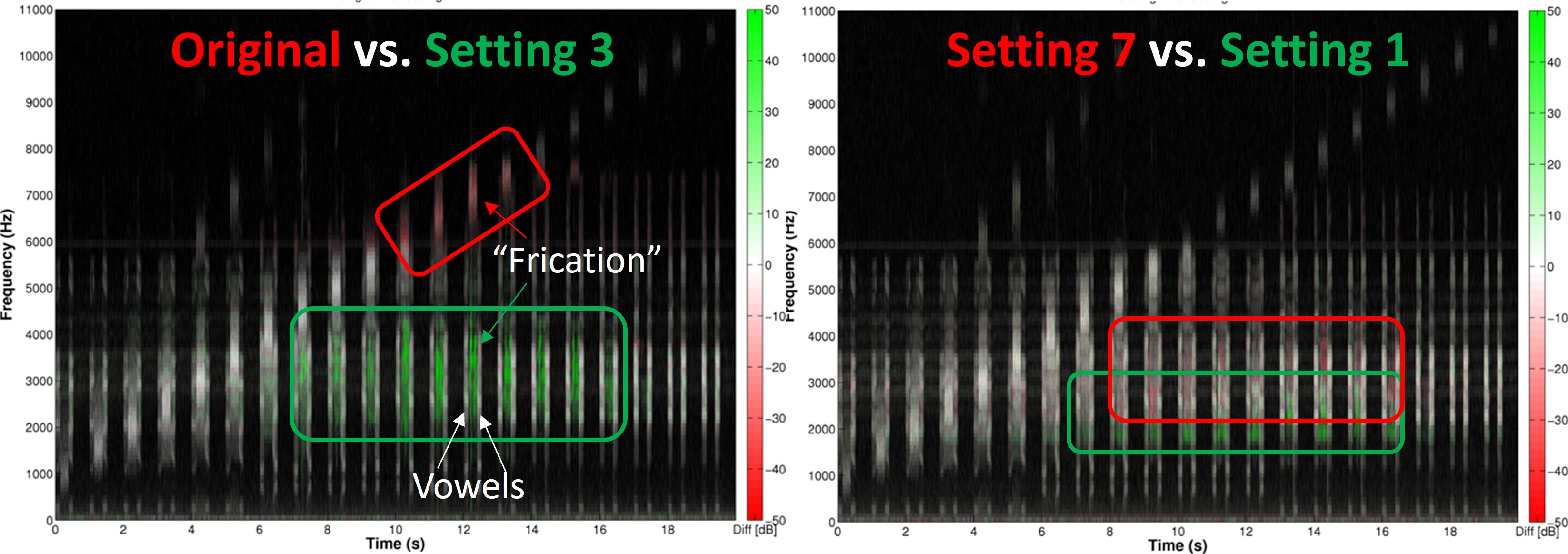 Figure 32