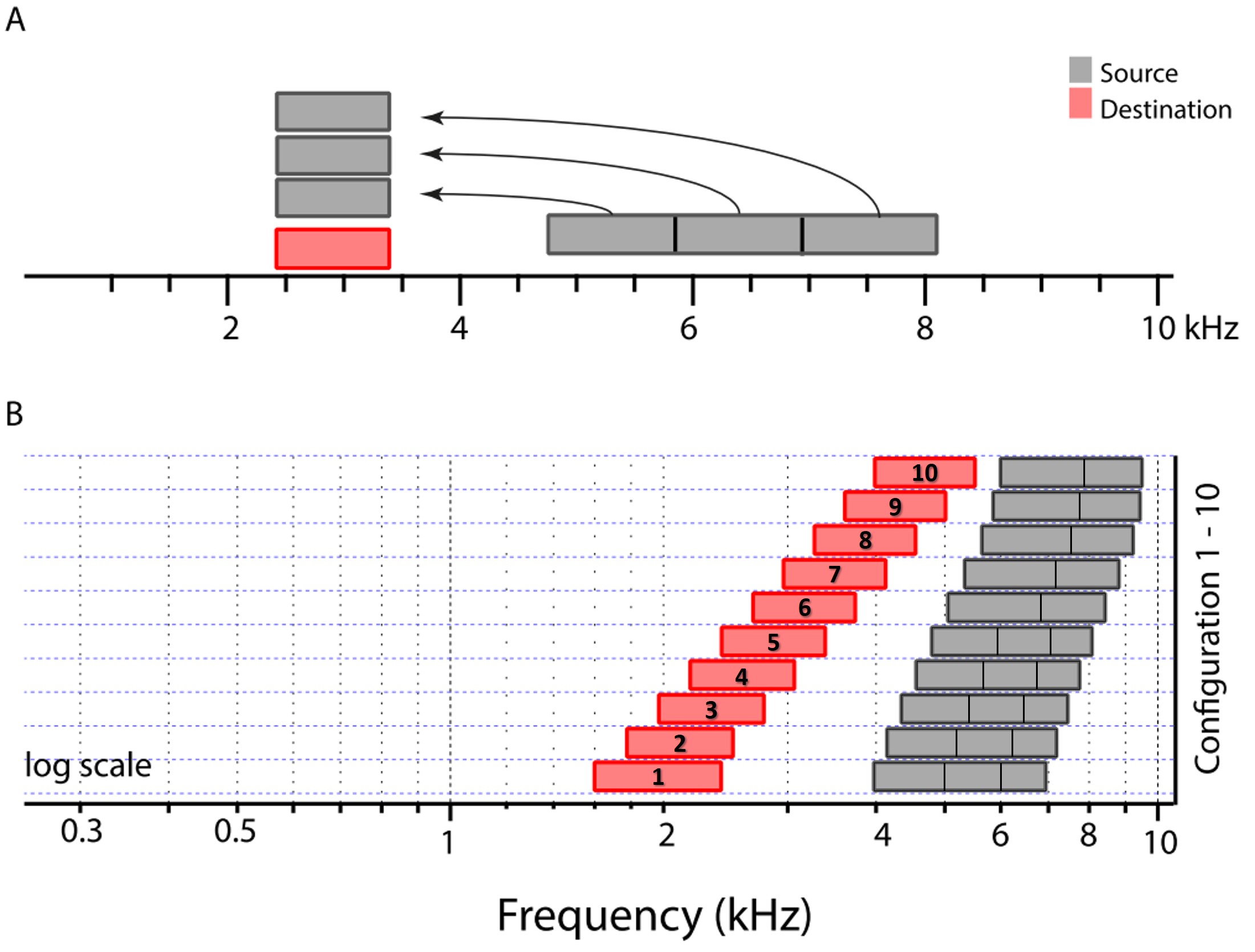 Figure 33