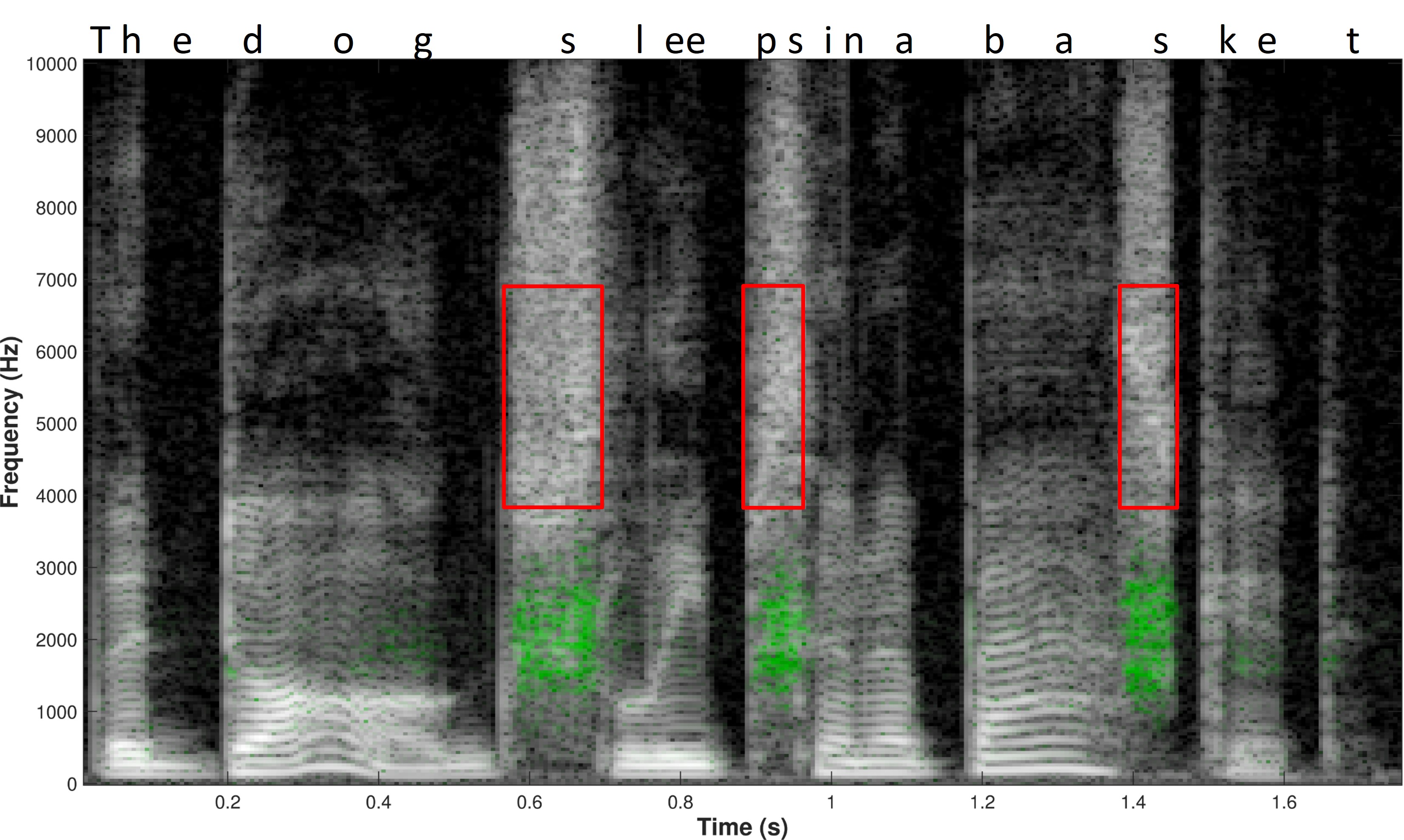 Figure 35