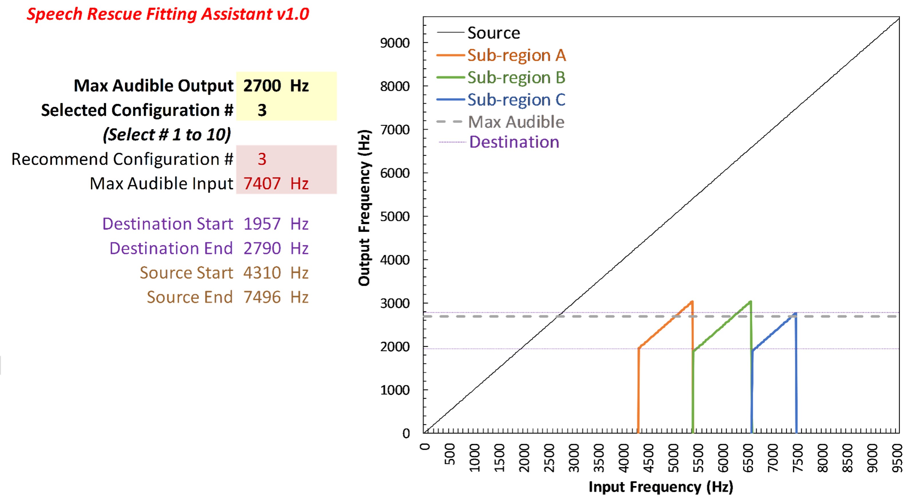 Figure 38
